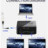 PREMIUMCORD HDMI splitter 1-2 porty, napájanie USB, 4K, FULL HD, 3D