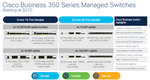 Cisco Bussiness switch CBS350-24T-4X-EU