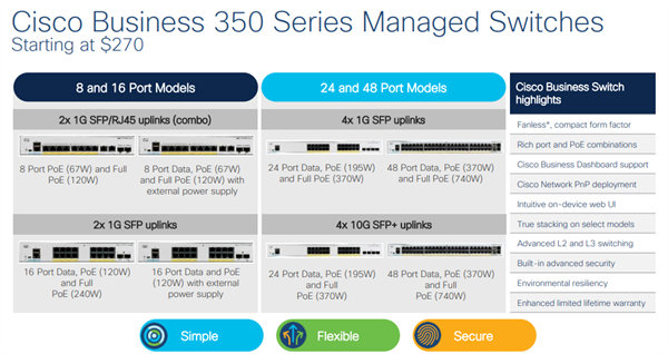 Cisco Bussiness switch CBS350-24T-4X-EU