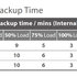 FSP UPS CHAMP 3K rack 2U, 3000 VA/2700 W, online