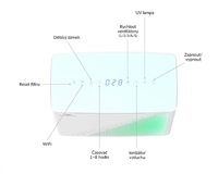 TrueLife AIR Purifier P7 WiFi - čistička vzduchu