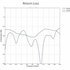 UBIQUITI UBNT airMAX NanoStation 5AC Loco (NS-5ACL-5) 5-PACK, bez PoE [5GHz, 2x2MIMO, 13dBi anténa, Client/AP/Repeater, 802.11ac