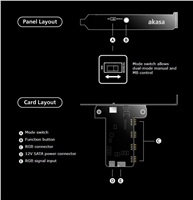 Ovládací panel AKASA pre LED pásky VEGAS, RGB 12V