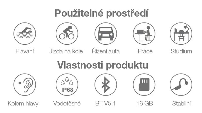 EVOLVEO BoneSwim MP3 16GB, bezdrôtové slúchadlá