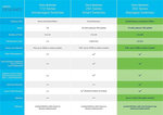 Cisco Bussiness switch CBS350-24T-4X-EU