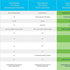 Cisco Bussiness switch CBS350-24T-4X-EU