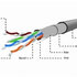 GEMBIRD Ethernetový kábel FTP cat5e CABLEXPERT 305m