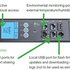 APC Rack PDU 2G, meranie podľa výstupu, ZeroU, 16A, 230V, (21)C13 a (3)C19, IEC-309 16A 2P+N 3m