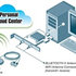 GIGABYTE GC-WB1733D-I, WiFi 802.11ac, Bluetooth 5, PCIe, Dual Band, 1734 Mb/s