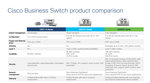 Cisco Bussiness switch CBS350-24T-4X-EU
