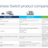 Cisco Bussiness switch CBS350-24T-4X-EU