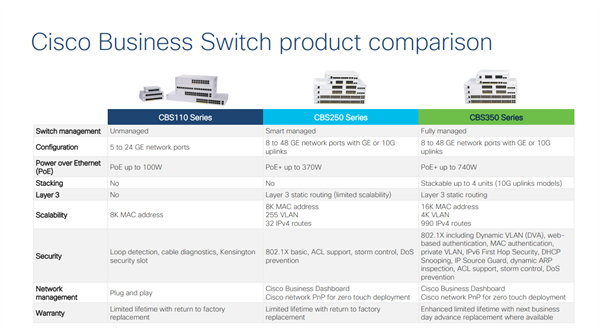 Cisco Bussiness switch CBS350-24T-4X-EU