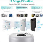 Levoit Core PET 350 čistička vzduchu - prostory se zvířaty, bílá